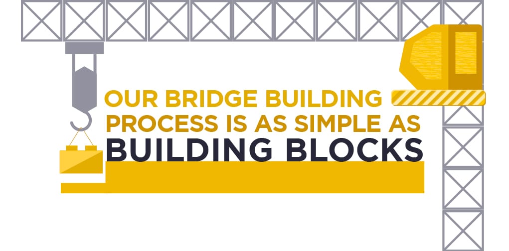 Our Bridge Building Process is as Simple as Building Blocks